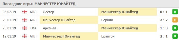 Последние игры Манчестер Юнайтед
