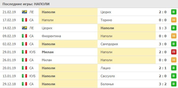 последние игры Наполи