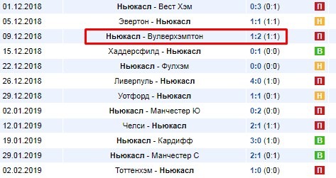 Последние игры Ньюкасла