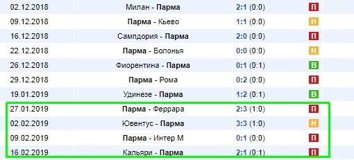 последние игры Пармы