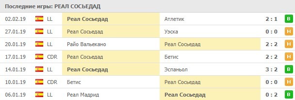 Последние игры Реал Сосьедада