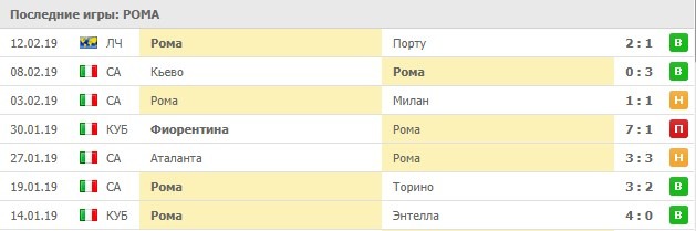 последние игры Ромы