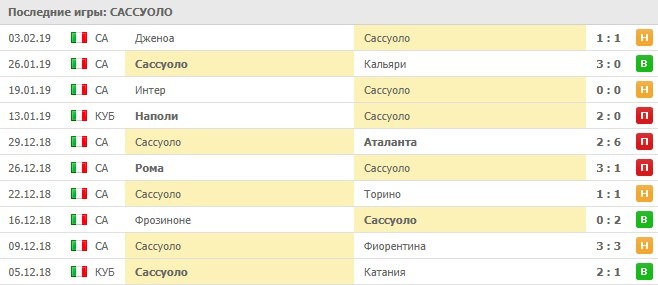 Последние игры Сассуоло