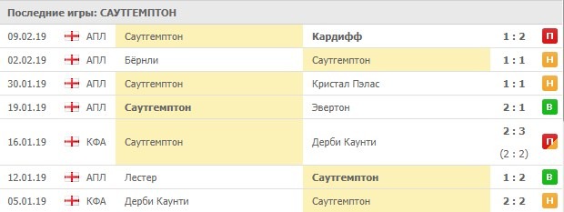 Последние игры Саутгемптона