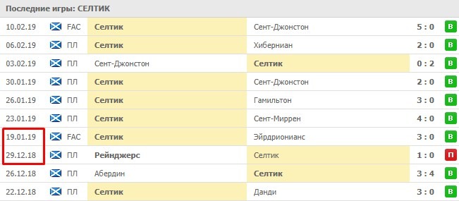 Последние игры Селтика