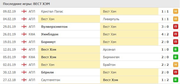последние игры Вест Хэм