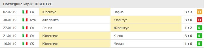 Последние игры Ювентуса