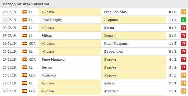 последние игры Жироны