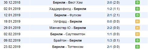 последние матчи Бернли