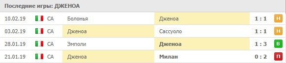 Последние матчи Дженоа