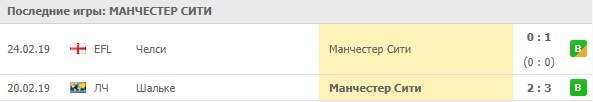 последние матчи Манчестер Сити