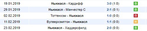 Последние матчи Ньюкасла