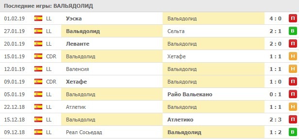 Последние матчи Вальядолида
