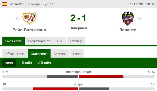 Райо Вальекано - Леванте