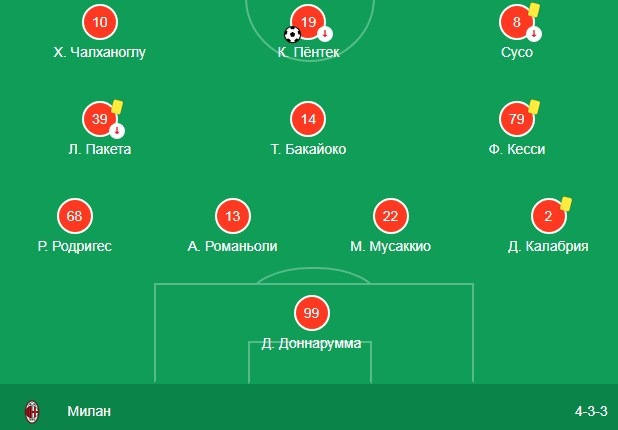 схема игры Милана