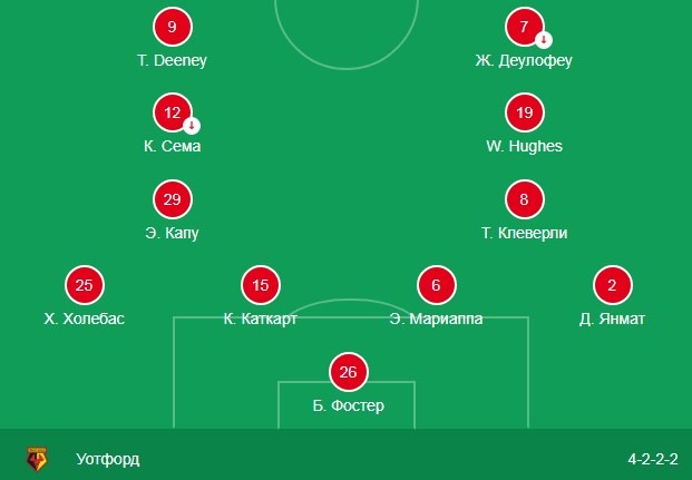 Схема игры Уотфорд