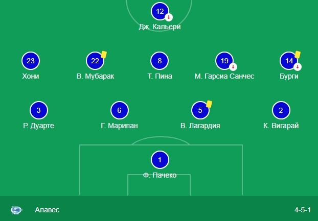 Состав Алавеса