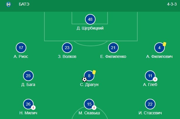 Состав БАТЭ