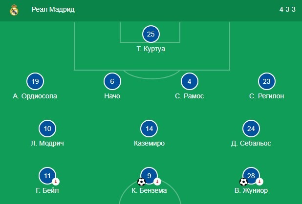 Состав Реал Мадрида