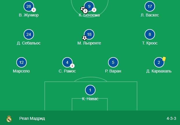 Состав Реал Мадрида