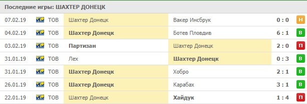 Товарищеские матчи Шахтера