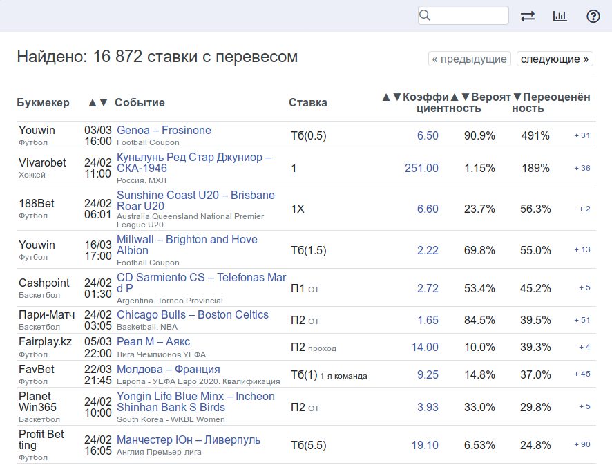 Валуйные ставки