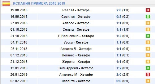 выездные матчи Хетафе
