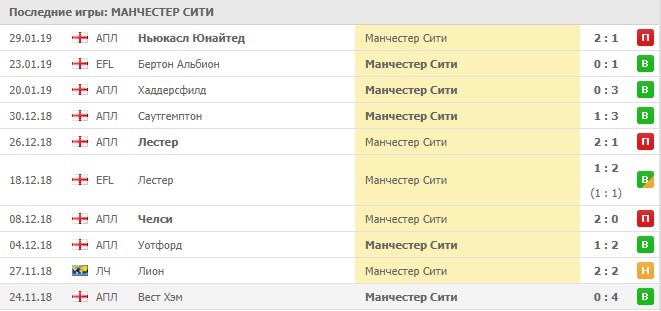 Выездные матчи Манчестер Сити