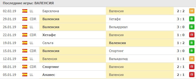 Выездные матчи Валенсии