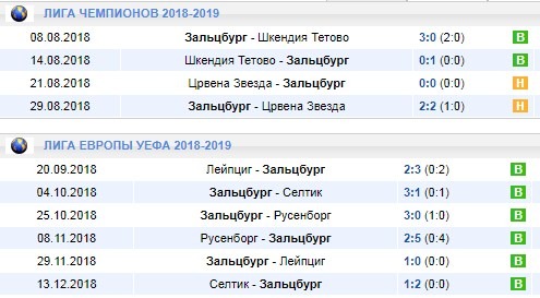 Зальцбург в еврокубках