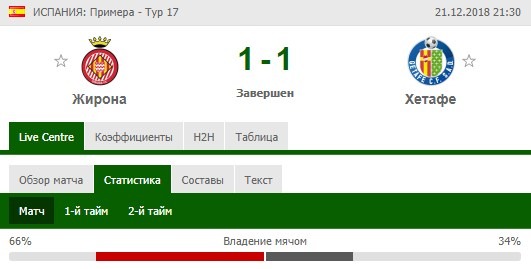 Жирона - Хетафе