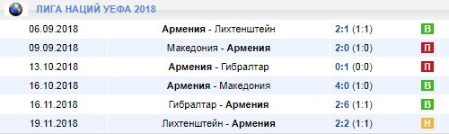 Армения в Лиге Наций