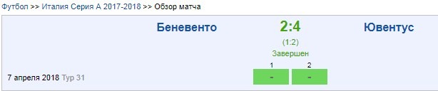 Беневенто - Ювентус