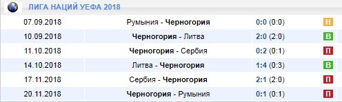Черногория в Лиге Наций