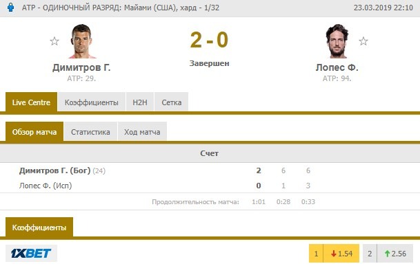 Димитров - Лопес