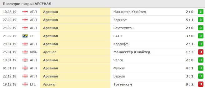 домашние игры Арсенала