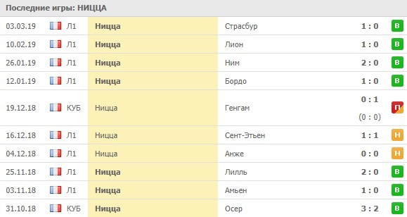 домашние игры Ниццы