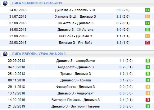 Домашние матчи Динамо Заггреб