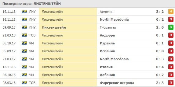 Домашние матчи Лихтенштейна