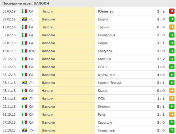 Домашние матчи Наполи
