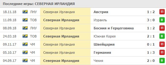 Домашние матчи Северной Ирландии