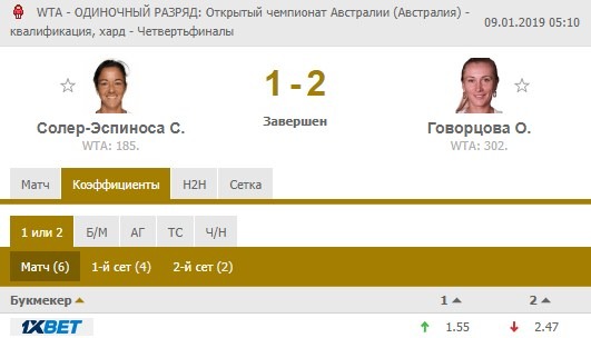 Эспиноза - Говорцова