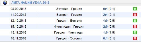 Греция в Лиге Наций