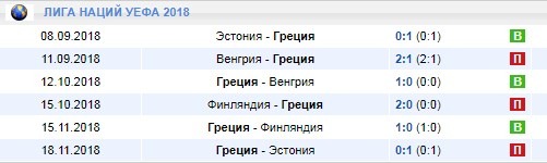 Греция в Лиге Наций