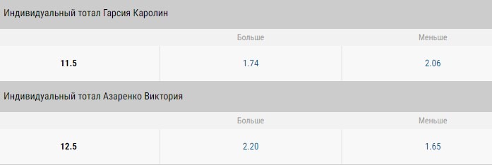 индивидуальный