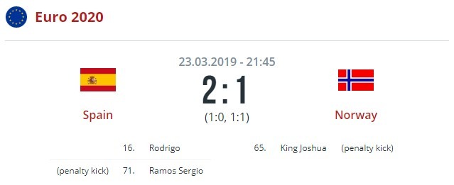 Испания - Норвегия