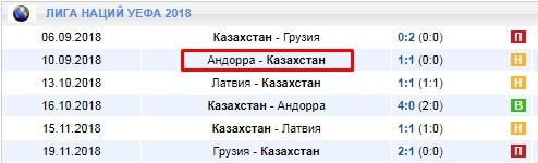 Казахстан в Лиге Наций