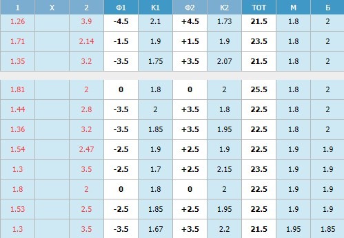 мужская аналитика