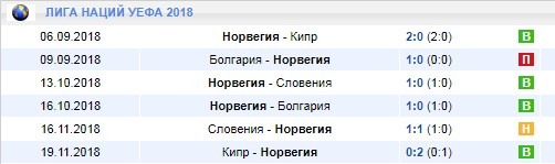 Норвегия в Лиге Наций