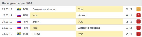 последние игры ЦСКА